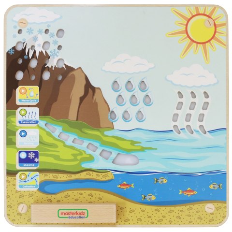  Tablica Edukacyjna Obieg Wody Montessori